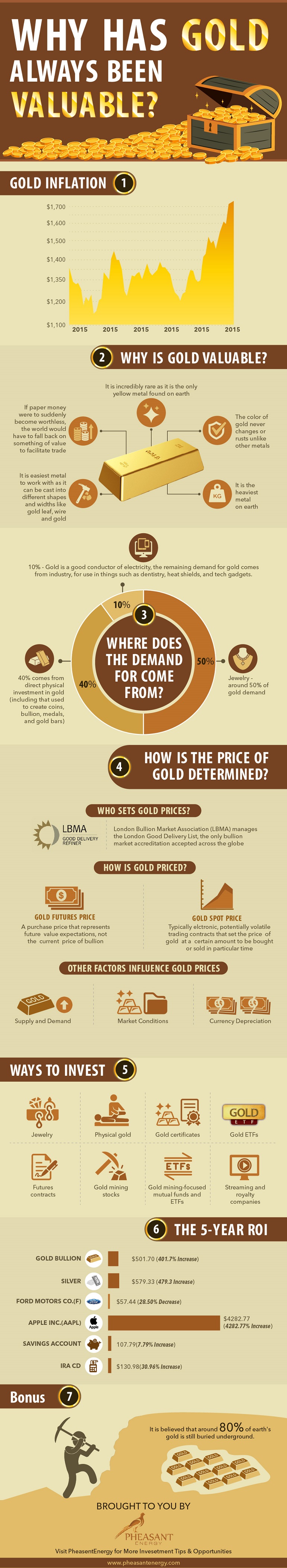 Is It Safe To Invest In Gold For Retirement? | PensionsWeek
